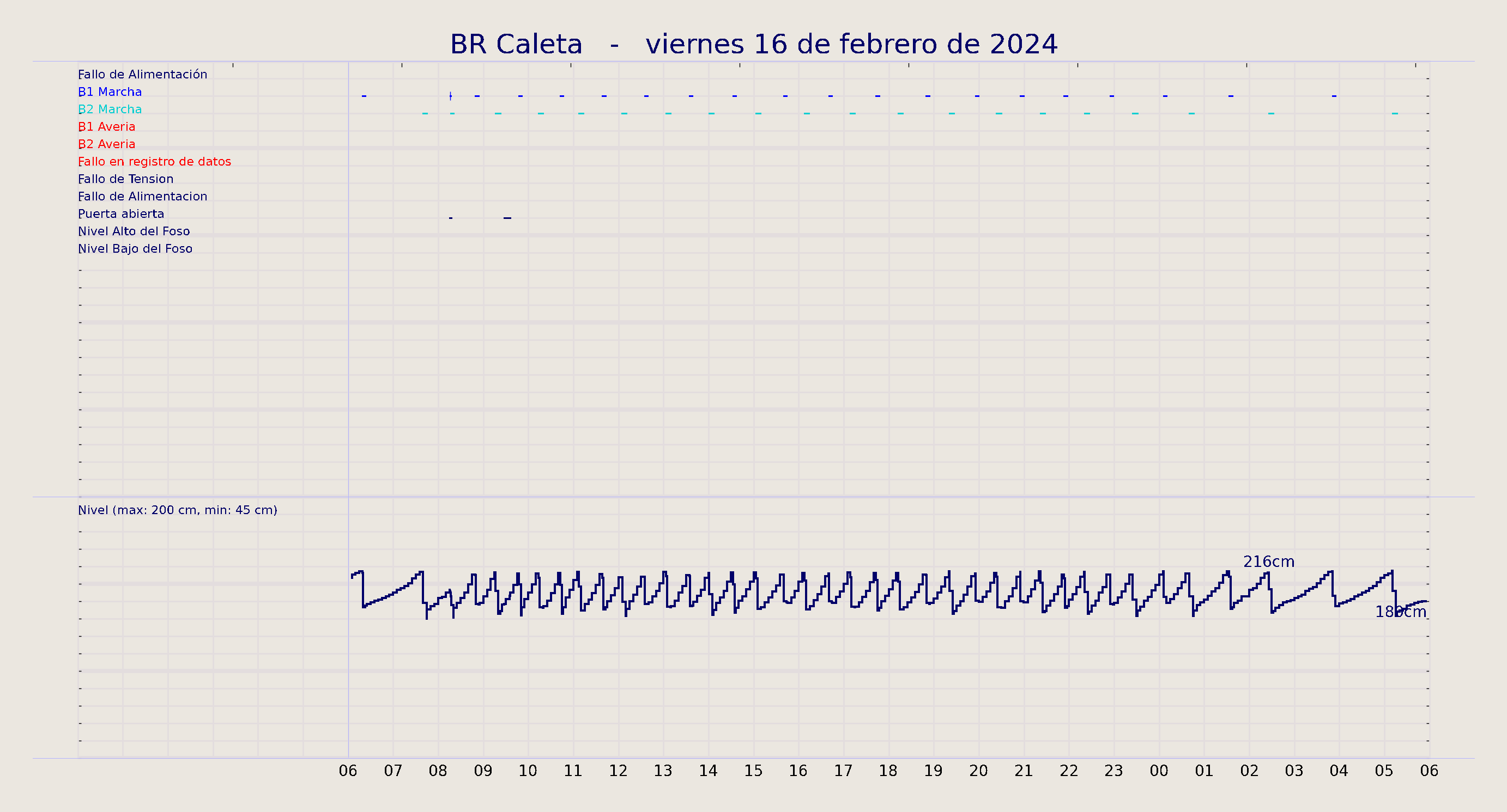 ../../imagenes/vid/2024/BR Caleta/2024-02-16 BR Caleta.png